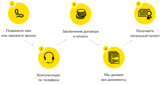 formatraboty